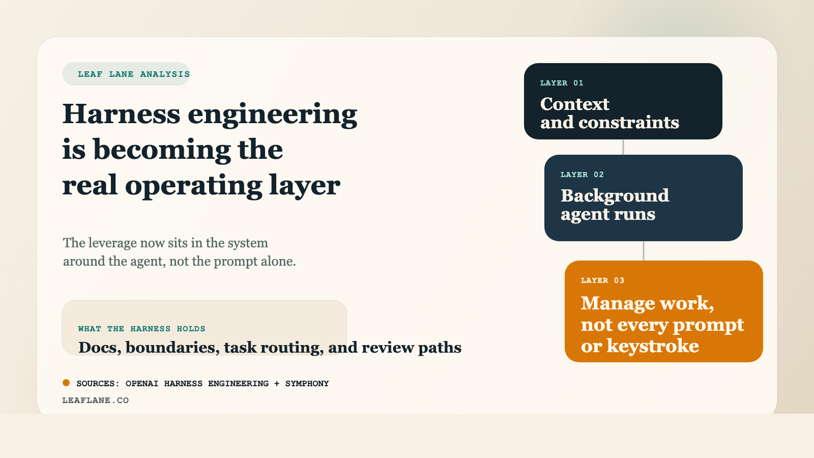 Harness Engineering Is the New Product Surface for AI Teams