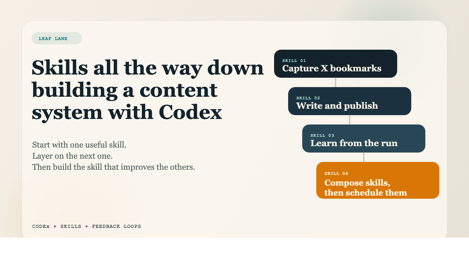 Skills All the Way Down: How I Used Codex to Build a Repeatable Content System